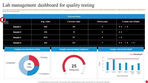 use excel to manage qc lab|Digital Management of Quality Control .